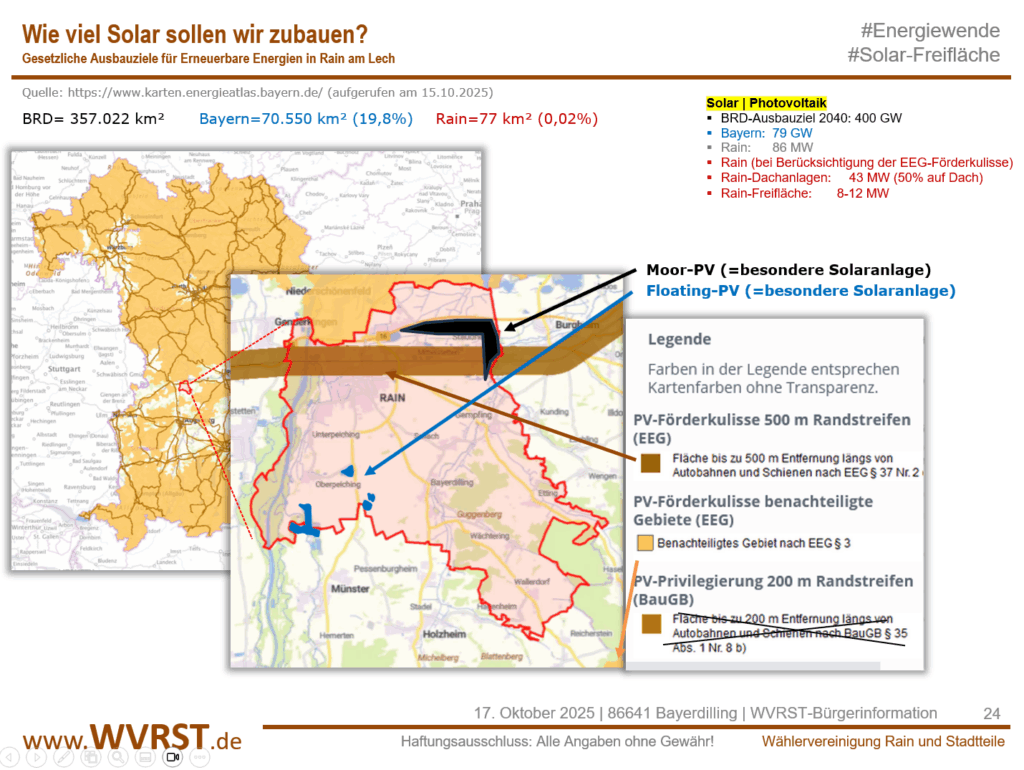 Gesetzliche Ausbauziele, umgelegt auf die Fläche des Landkreises und des Stadtgebietes