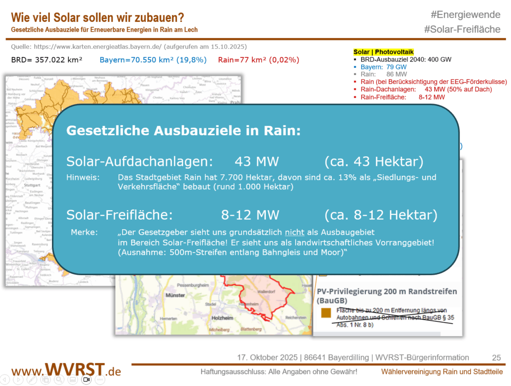Gesetzliche Ausbauziele - Zusammenfassung